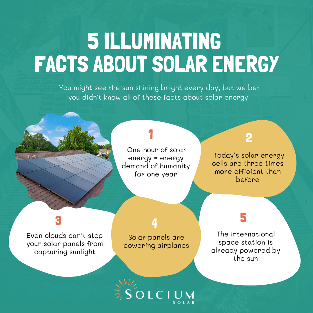 infographic listing 5 different solar energy facts in a variety of geometric shapes and colors