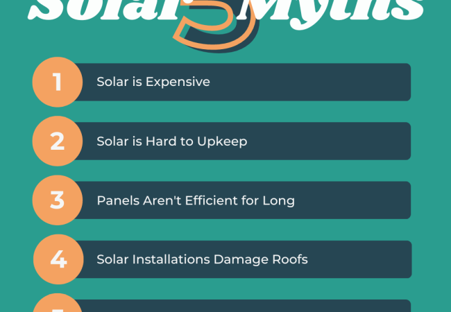 Infographic outlining 5 myths about solar energy