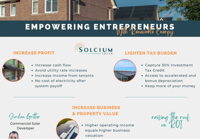 Commercial solar infographic outlining the benefits of commercial solar and explaining why solar is right for business.